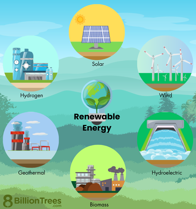 GREEN ENERGY(Dr  Julin Joseph &amp; Dr Rose Leena Thomas)